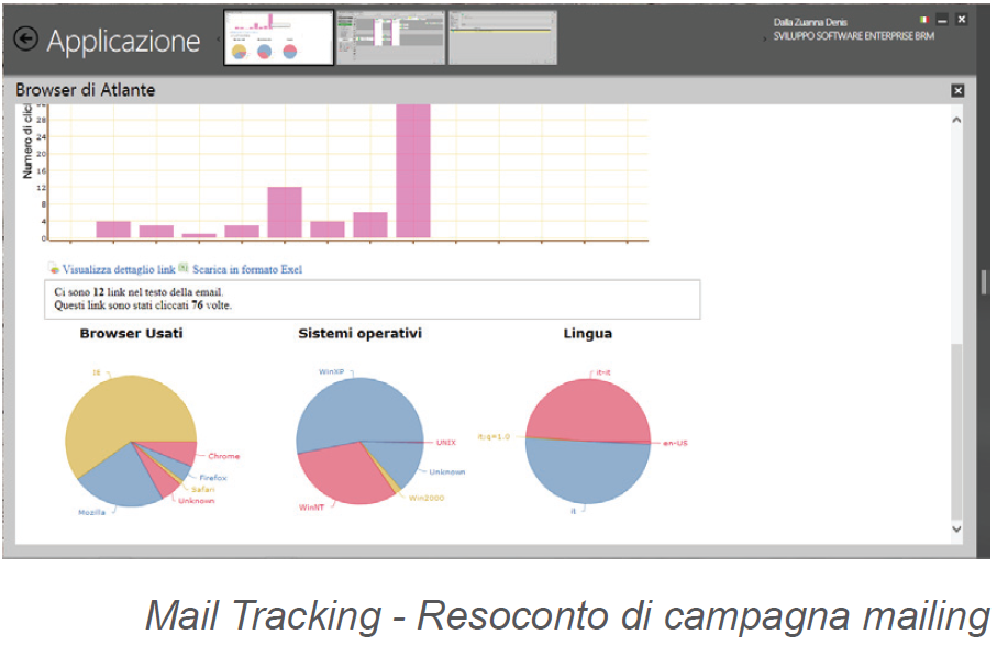 Mail Tracking - Resoconto di campagna mailing